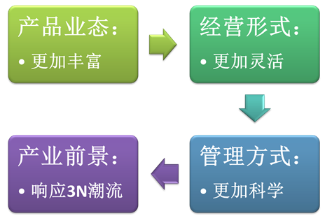 說明: C:14事業(yè)?。【W(wǎng)文網(wǎng)圖備份鄉(xiāng)村旅游圖片2.png