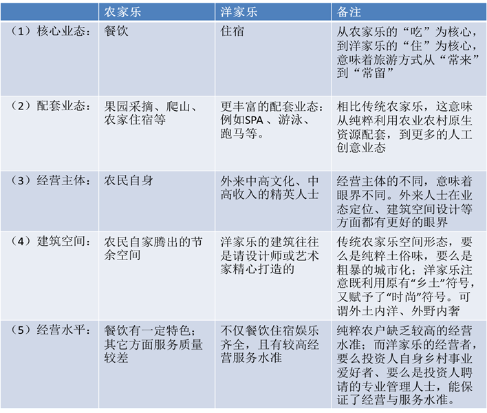 說(shuō)明: C:14事業(yè)?。【W(wǎng)文網(wǎng)圖備份鄉(xiāng)村旅游圖片4.png